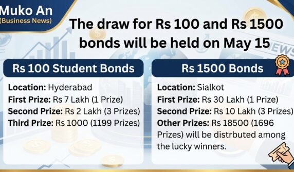 100اور1500والے مالیت کے بانڈز کی قرعہ اندازی15مئی کو ہو گی