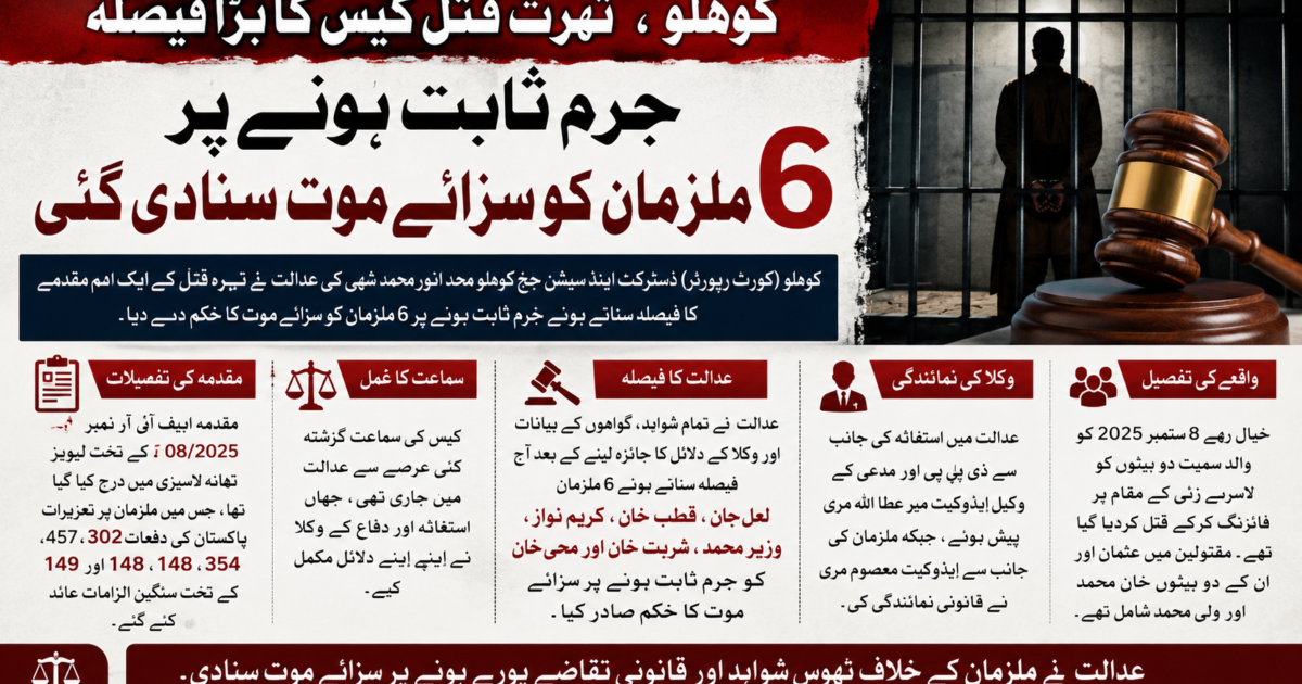 کوہلو ، تہرے قتل کیس کا بڑا فیصلہ، جرم ثابت ہونے پر 6 ملزمان کو سزائے موت سنادی گئی