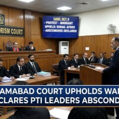 سہیل آفریدی کے وارنٹ برقرار، پی ٹی آئی کے کئی رہنما اشتہاری قرار