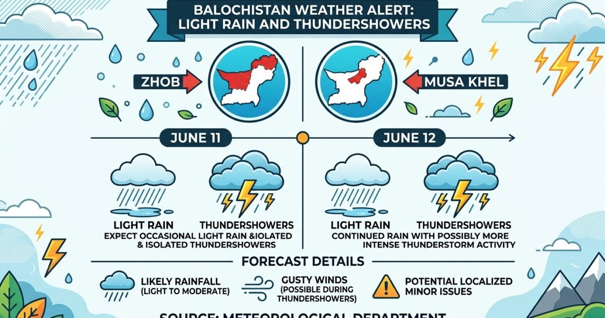 بلوچستان کے اضلاع ژوب اور موسی خیل میں 11 اور 12 جون کو گرج چمک کے ساتھ ہلکی بارش کا امکان، محکمہ موسمیات
