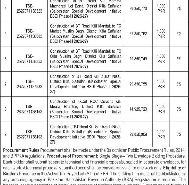 Executive Engineer (Roads) CW, PP&H Department District Killa Saifullah