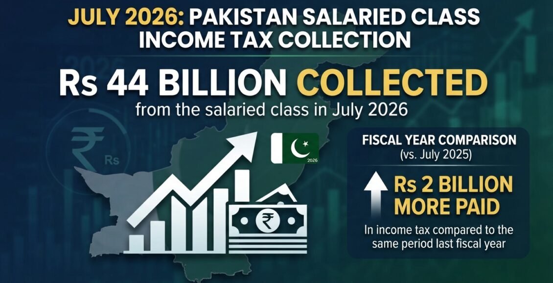 جولائی 2026میں تنخواہ دار طبقے سے 44ارب روپے انکم ٹیکس وصول کیاگیا
